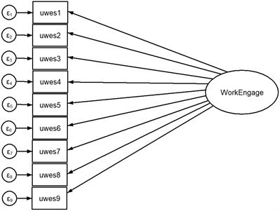 Exploratory and Confirmatory Factor Analysis of the 9-Item Utrecht Work Engagement Scale in a Multi-Occupational Female Sample: A Cross-Sectional Study